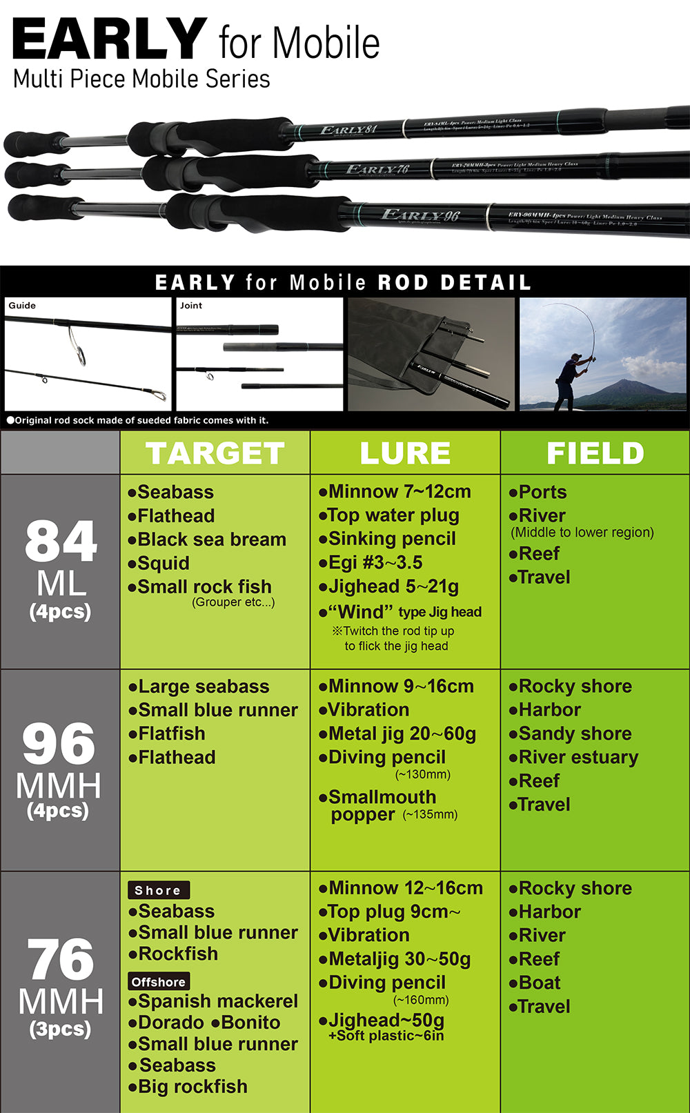 Yamaga Blanks Early for Mobile