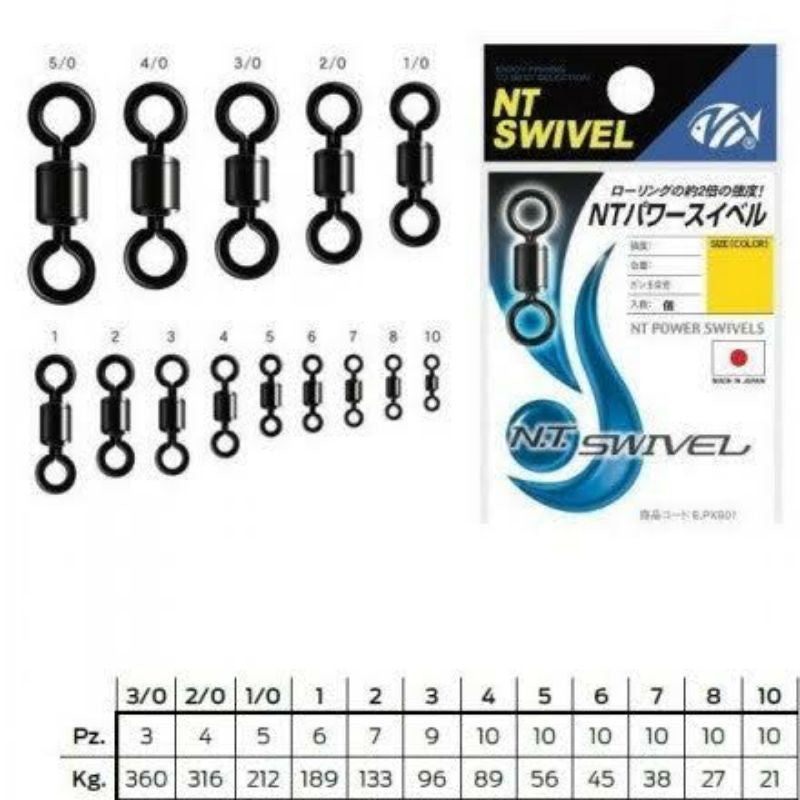 NT Swivel
