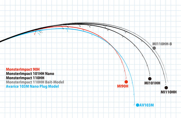 Ripple Fisher MonsterImpact
