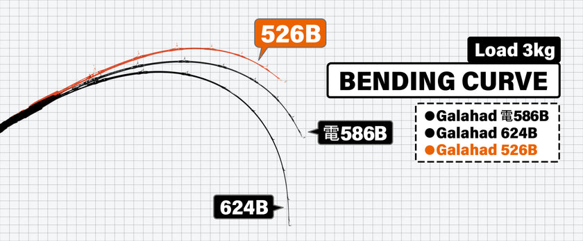 Yamaga Blanks Galahad