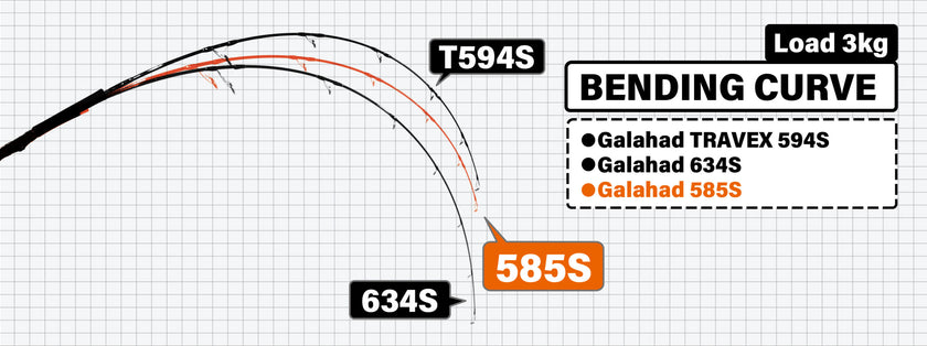 Yamaga Blanks Galahad