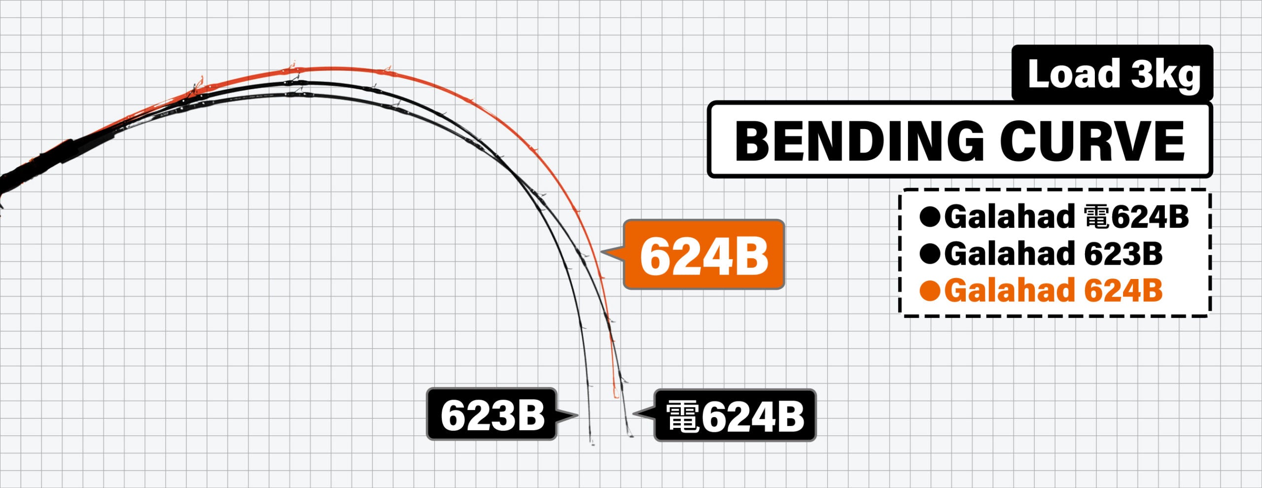 Yamaga Blanks Galahad