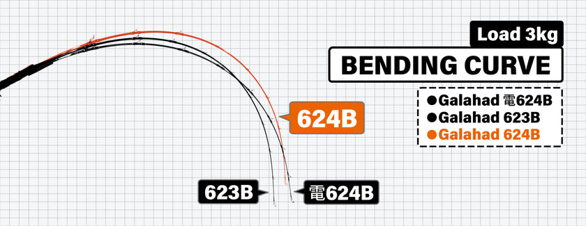 Yamaga Blanks Galahad
