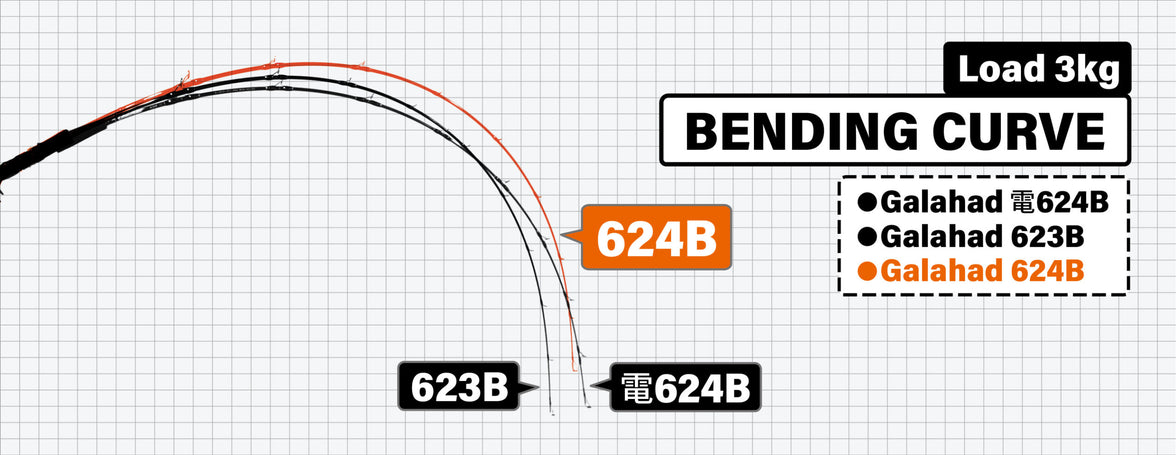 Yamaga Blanks Galahad