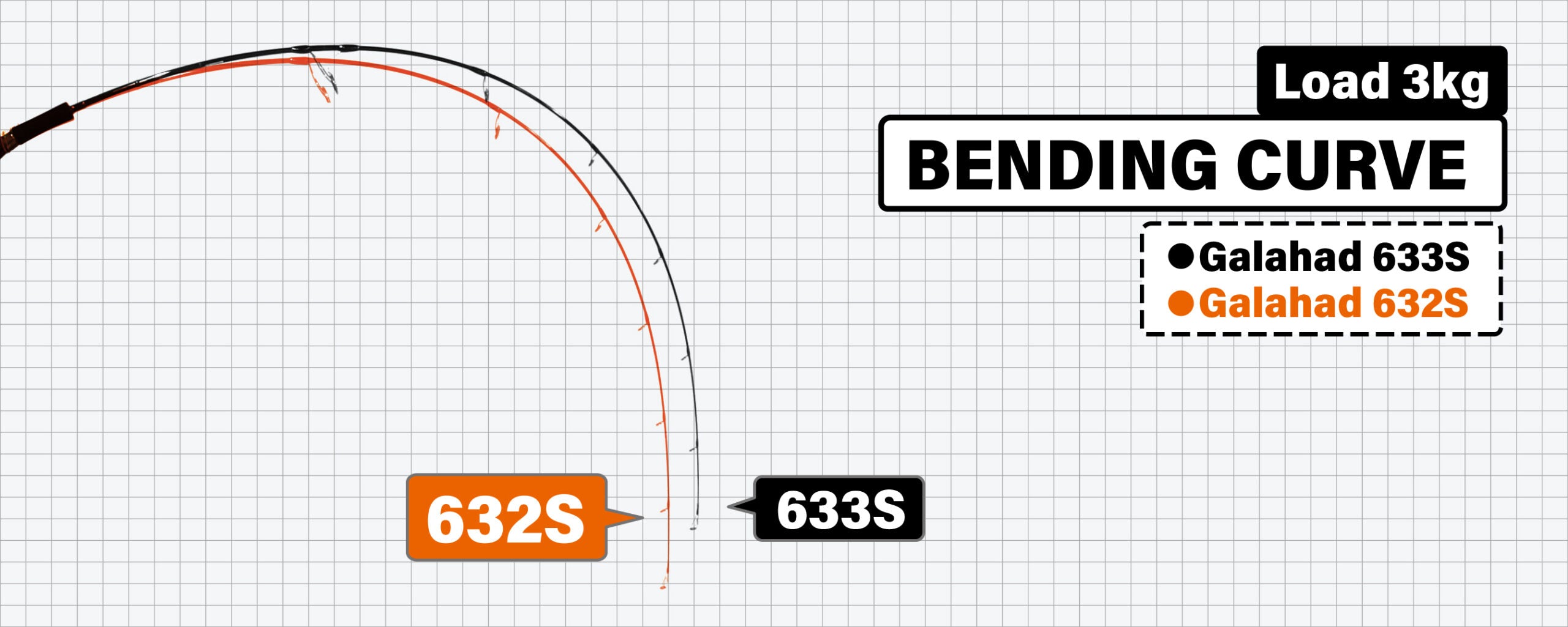 Yamaga Blanks Galahad