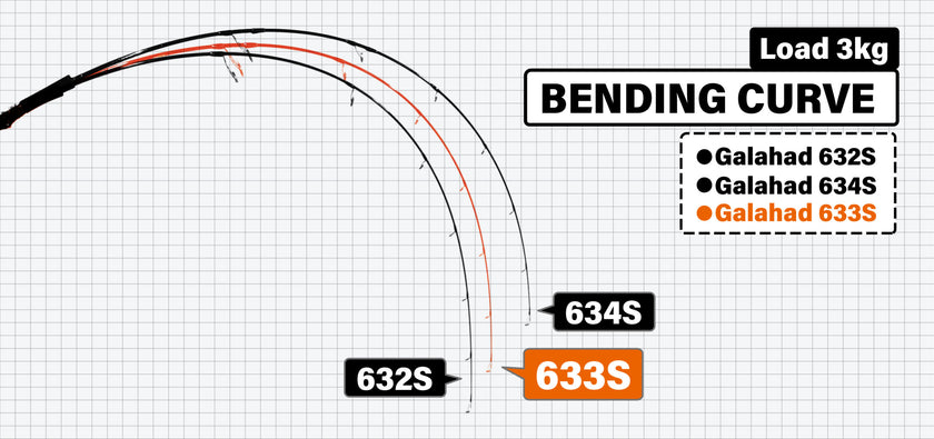 Yamaga Blanks Galahad