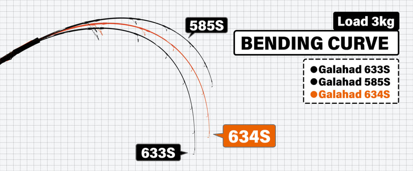 Yamaga Blanks Galahad