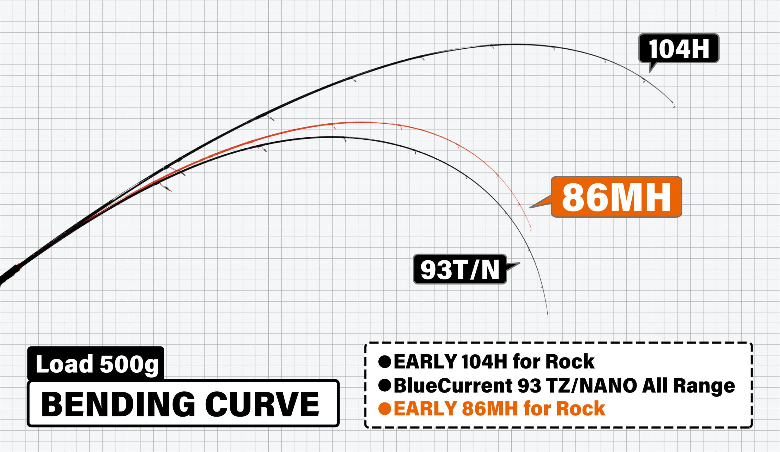 Yamaga Blanks Early 86MH for Rock