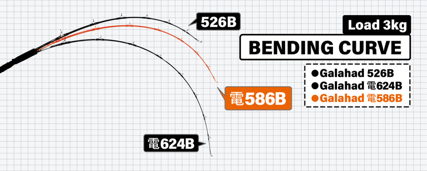 Yamaga Blanks Galahad