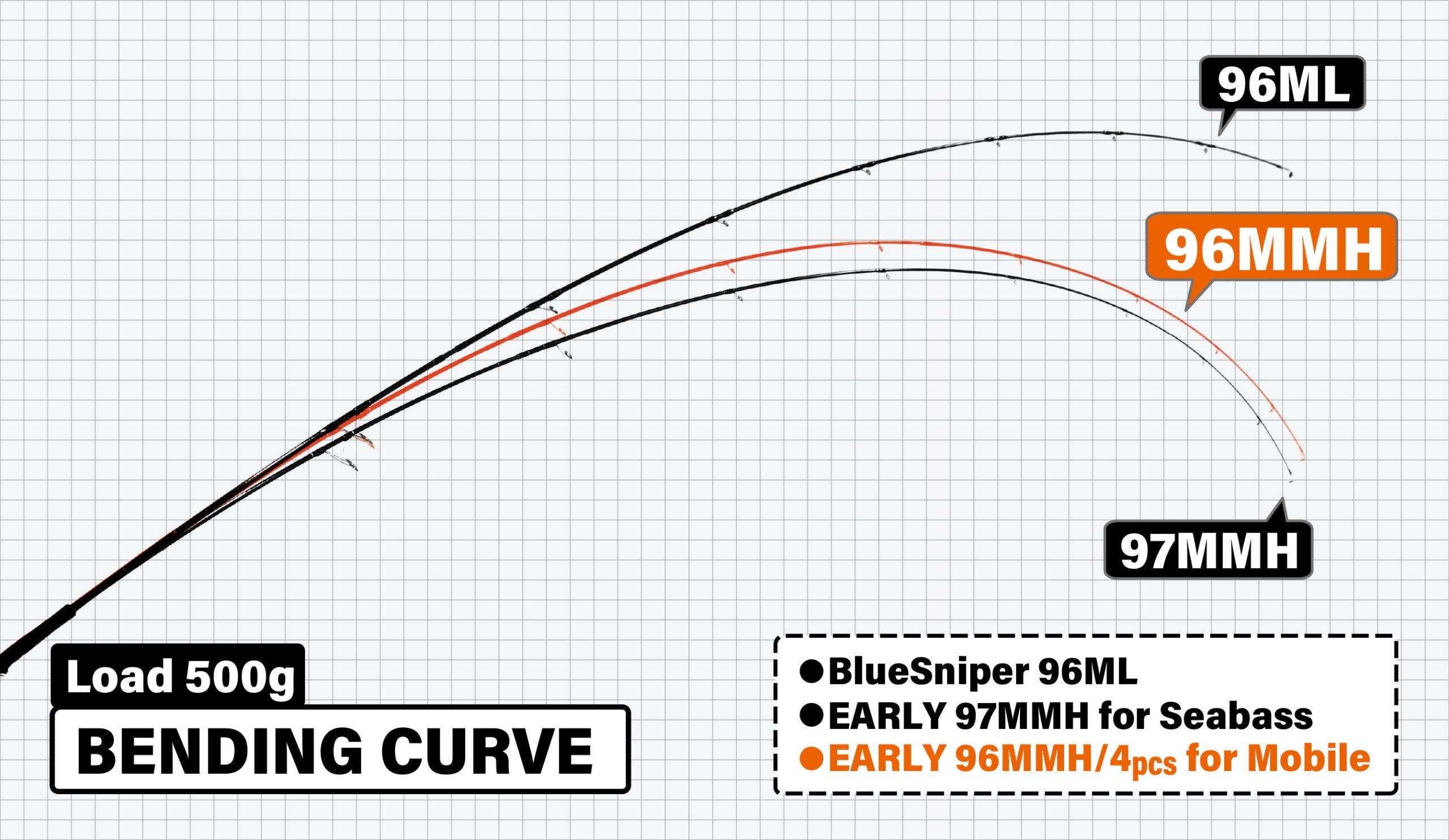 Yamaga Blanks Early for Mobile 96MMH