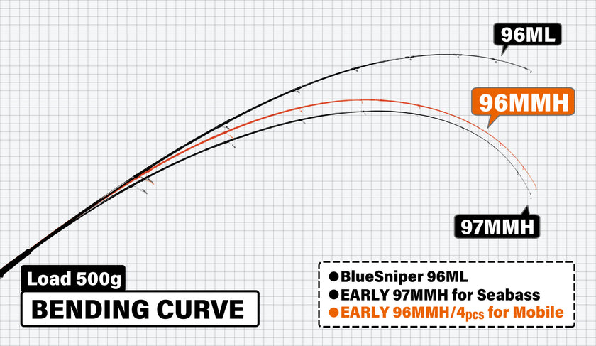 Yamaga Blanks Early for Mobile 96MMH