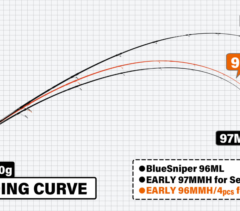 Yamaga Blanks Early for Mobile 96MMH