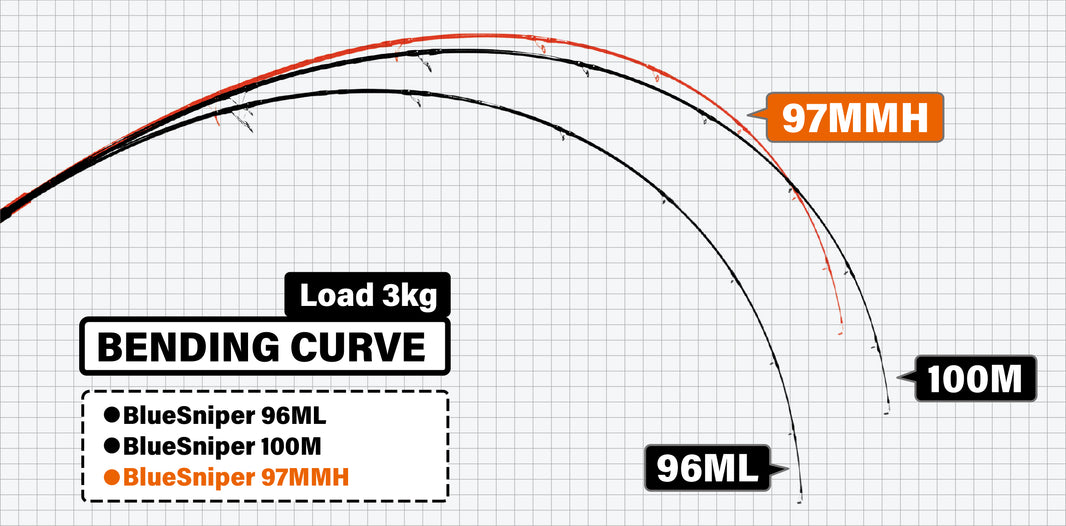 Yamaga Blanks Blue Sniper 97MMH Nano