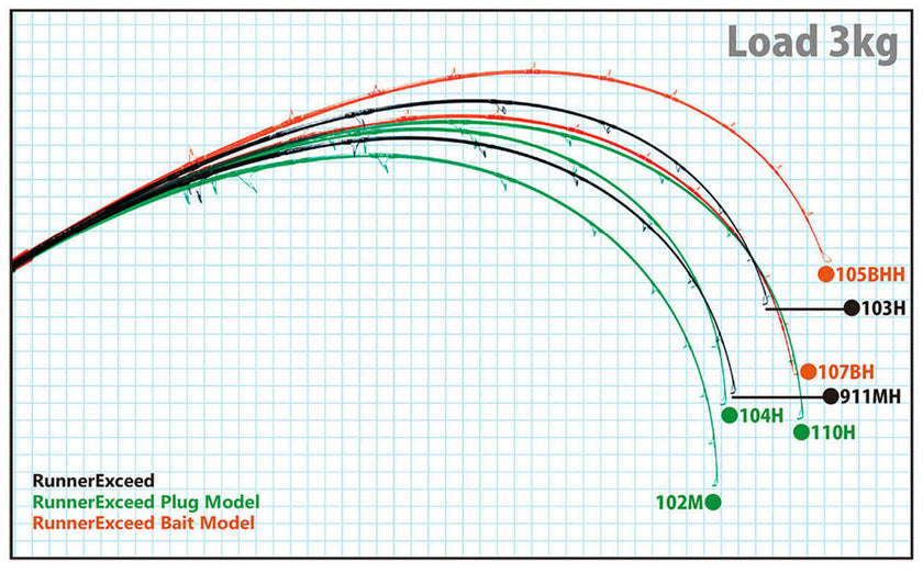 Ripple Fisher Runner Exceed