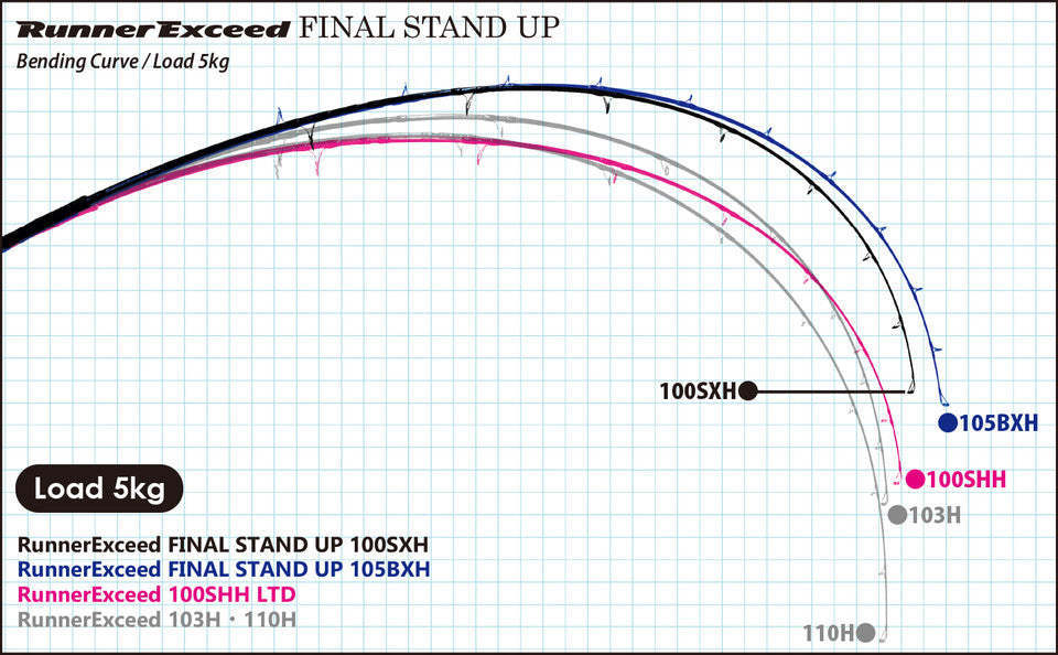 Ripple Fisher Runner Exceed Final Stand Up
