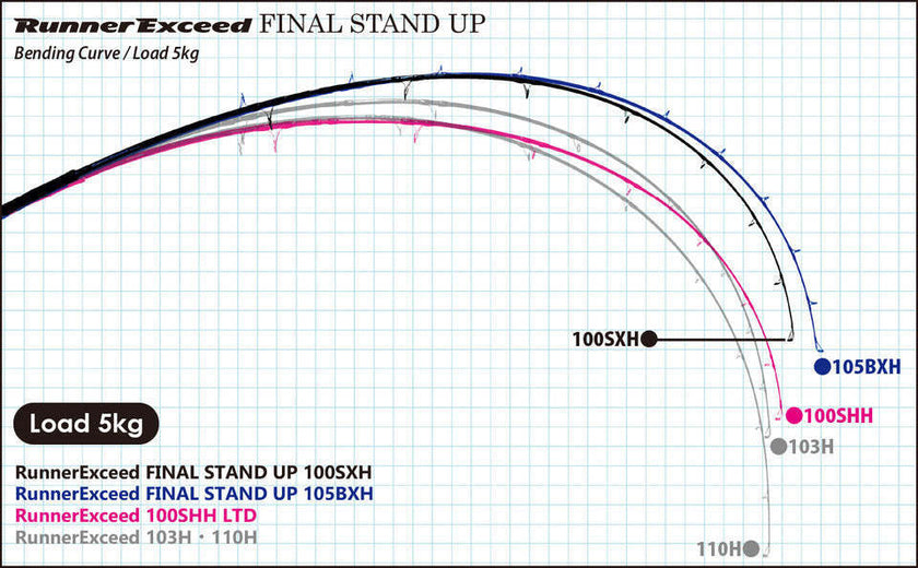 Ripple Fisher Runner Exceed Final Stand Up