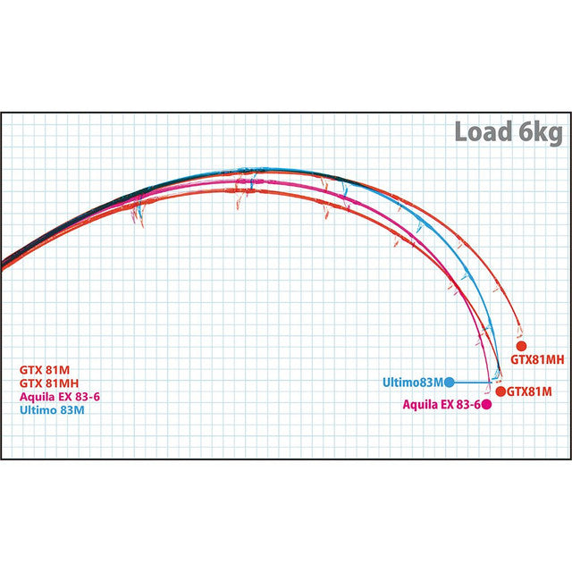 Ripple Fisher OceanVoyager