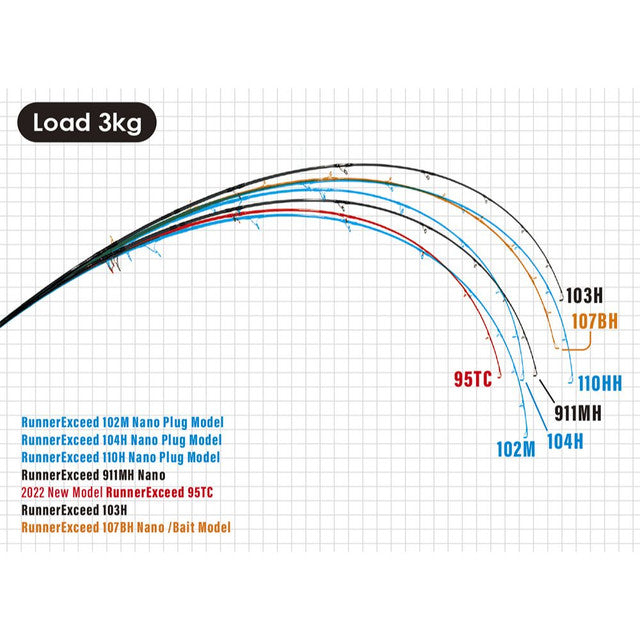 Ripple Fisher Runner Exceed 107BH