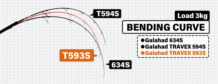 Yamaga Blanks Galahad