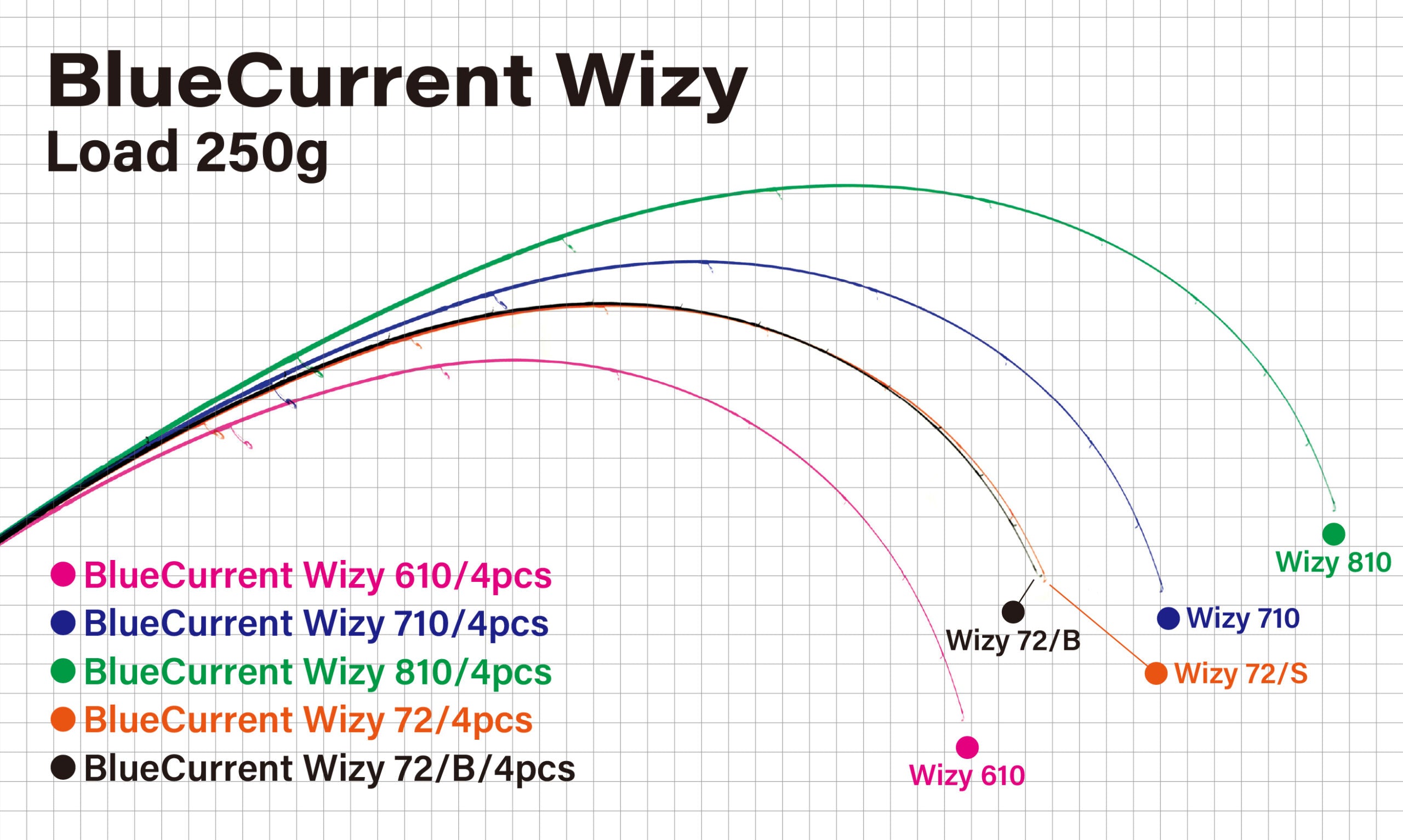 Yamaga Blanks BlueCurrent Wizy