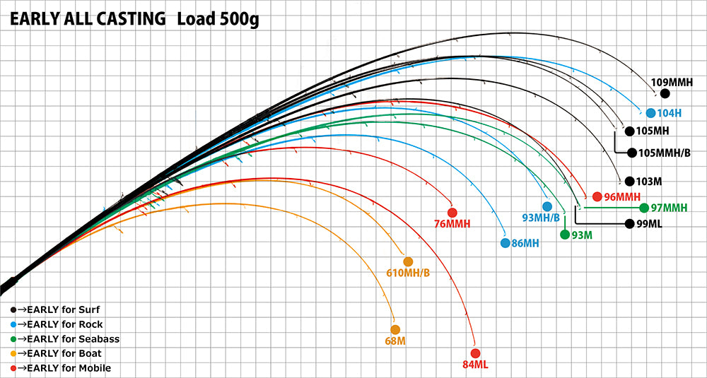Yamaga Blanks Early for Mobile