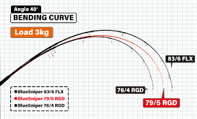 Yamaga Blanks BlueSniper